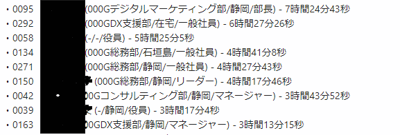 アラートに部署・拠点・役職を表示