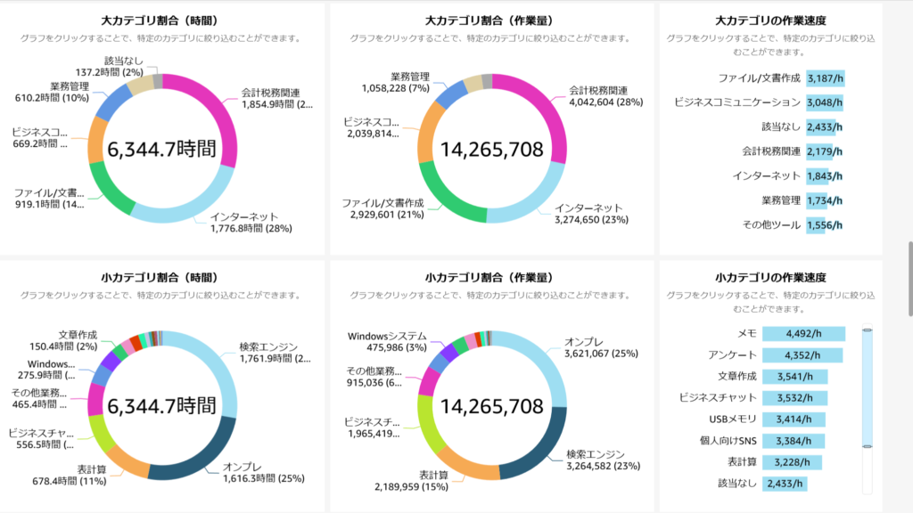 みえるクラウド® ログ